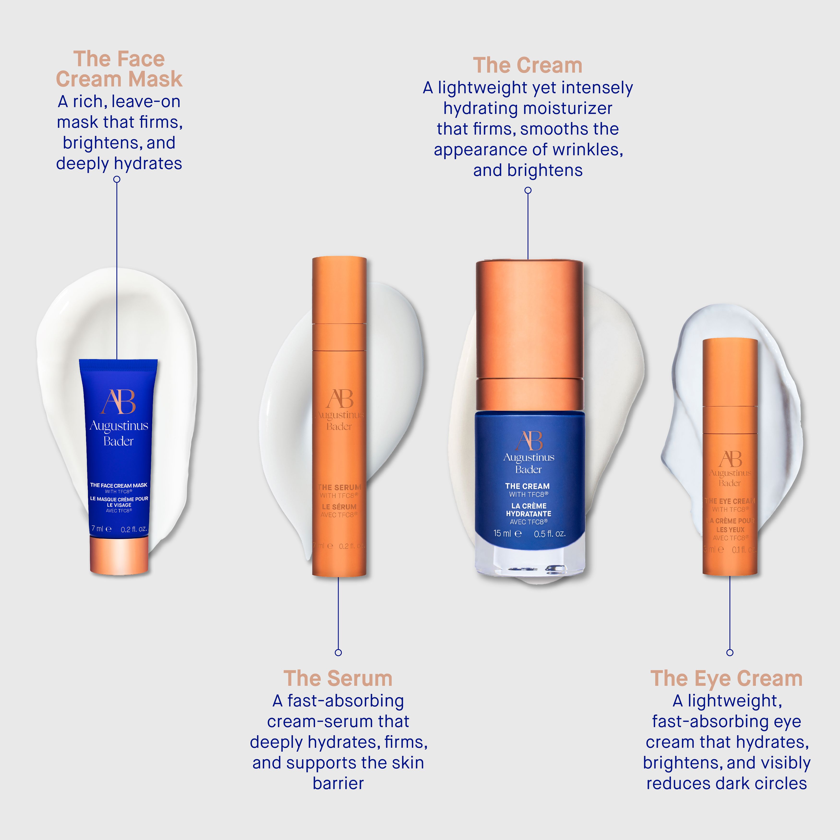 The Cream mini routine set thumbnail 6